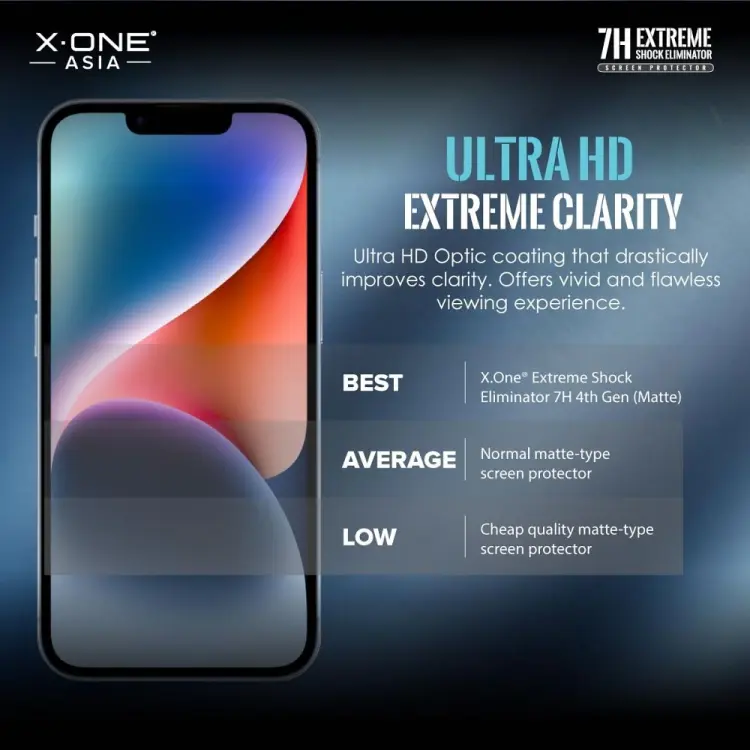 Protektor LCD X-ONE Extreme Shock Eliminator 4th gen. - do iPhone 14 Pro Max/15 Plus
