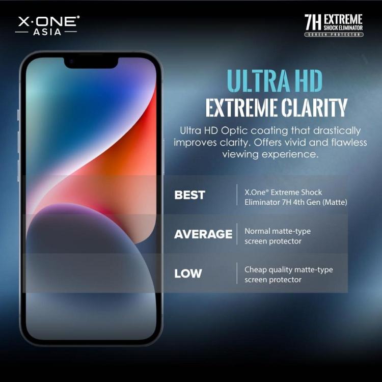 Protektor LCD X-ONE Extreme Shock Eliminator 4th gen. - do iPhone 14 Pro/15