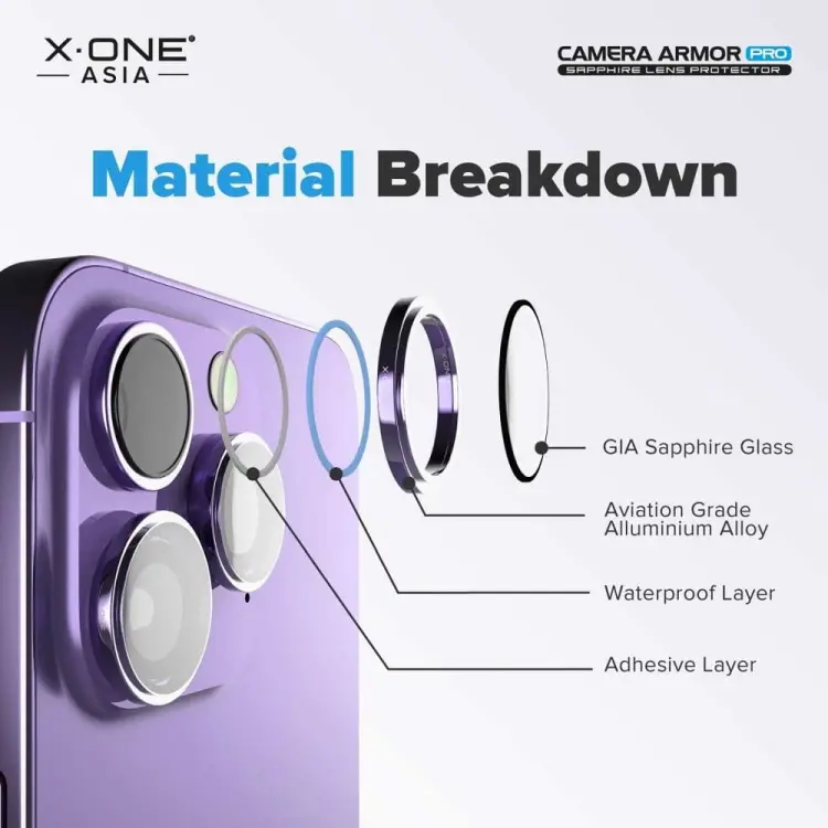 Szkło szafirowe X-ONE na obiektyw aparatu Camera Armor Pro - do iPhone 13 Pro/13 Pro Max